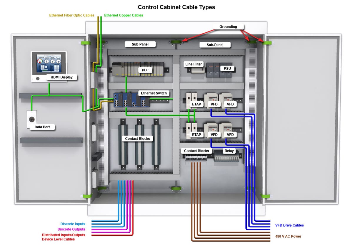 control cabinet, image 1