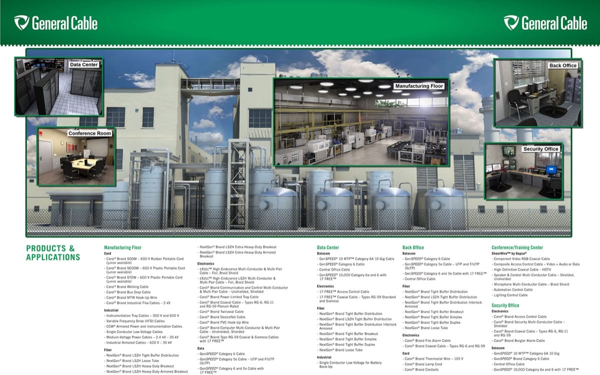 gc products